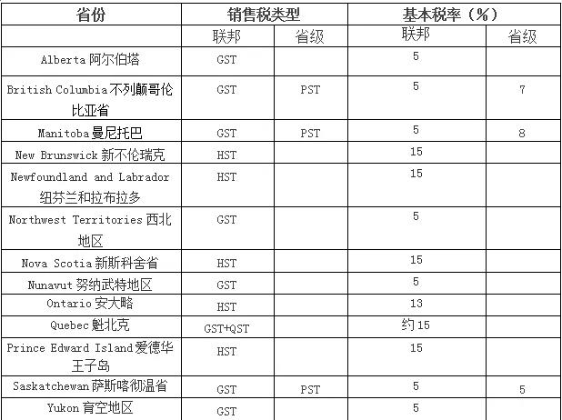 香港注冊公司代理機構哪家好（香港公司注冊代辦）